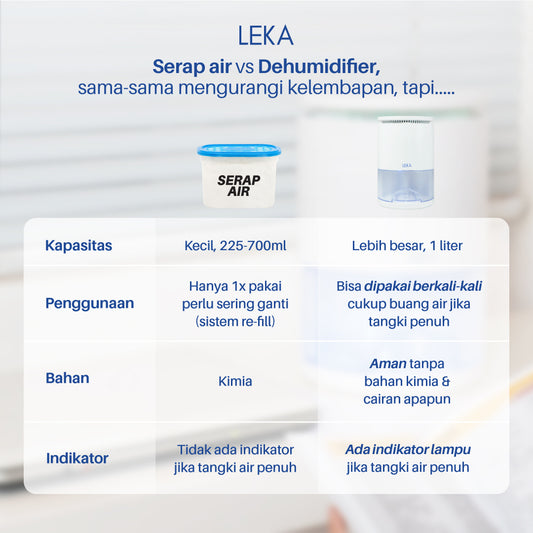 LEKA DH6221 Dehumidifier