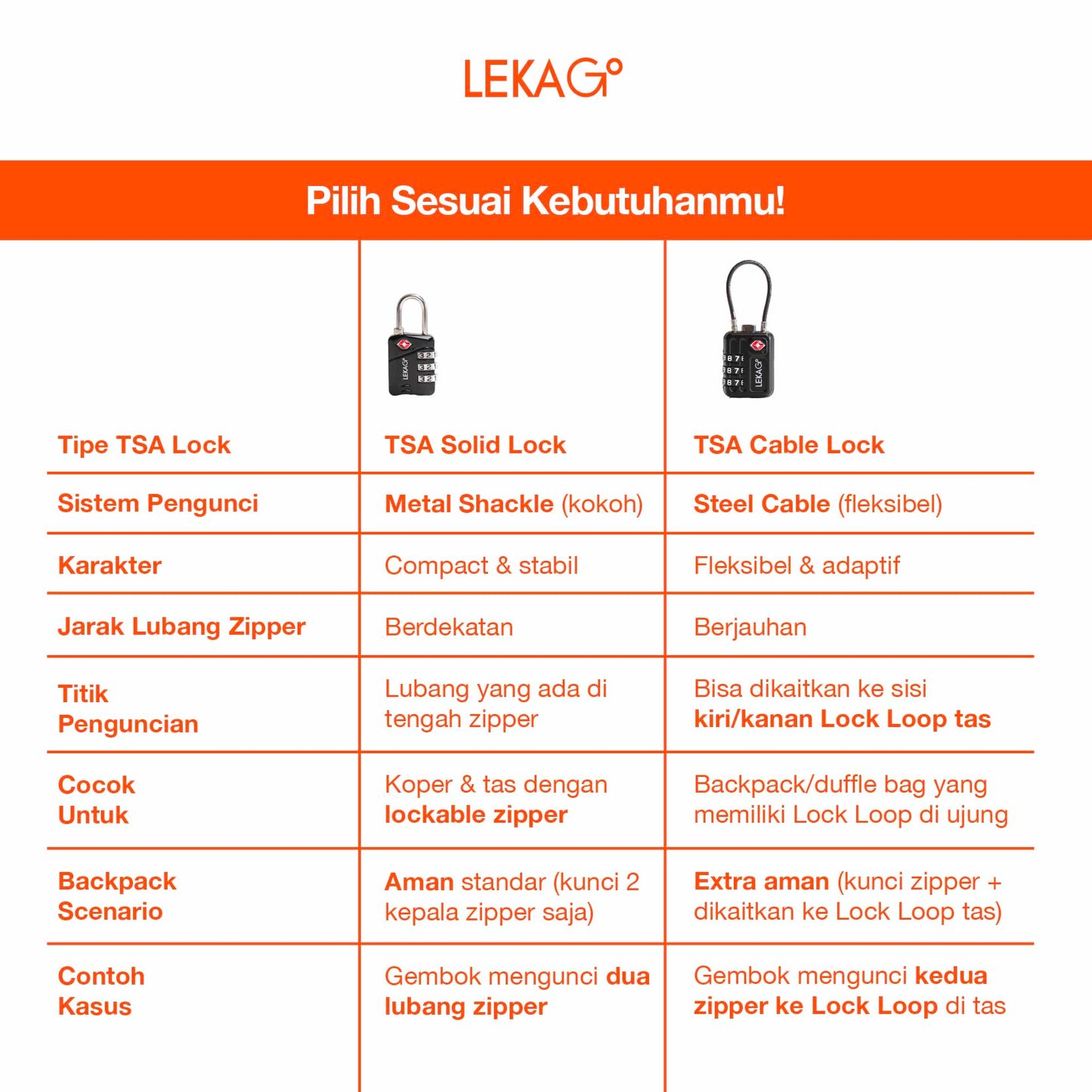 LEKA Go! Gembok Koper & Tas