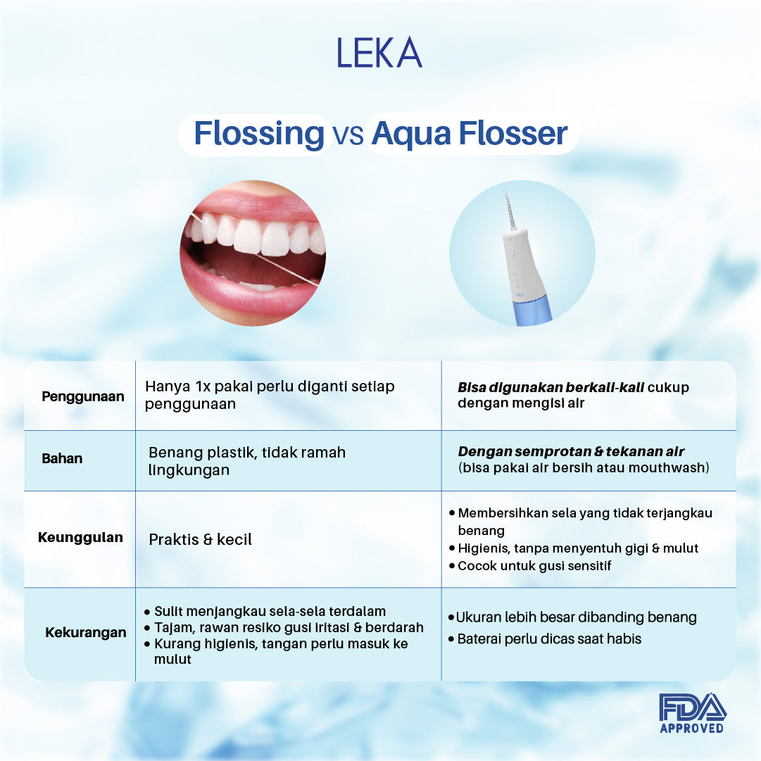 OC556 Aqua Floser