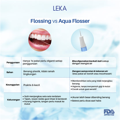 LEKA OC556 Aqua Floser