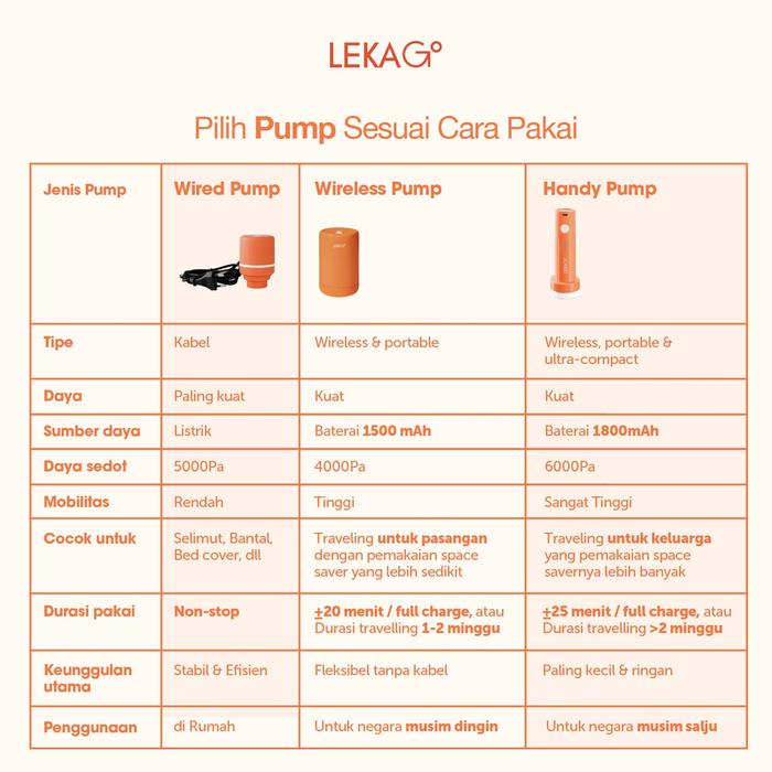 LEKA Go! Wired Pump