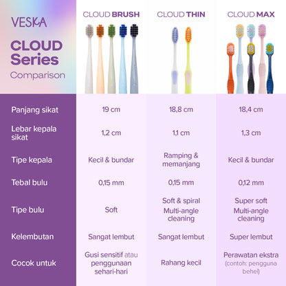 Veska by LEKA Cloud Thin