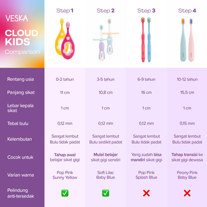 Veska by LEKA Cloud Kids Step 1 (0-2 years)