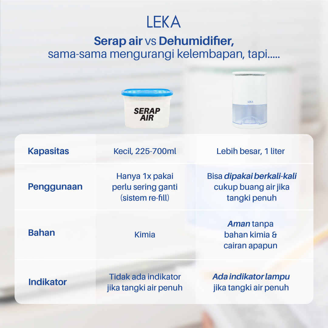 LEKA DH6221 Dehumidifier