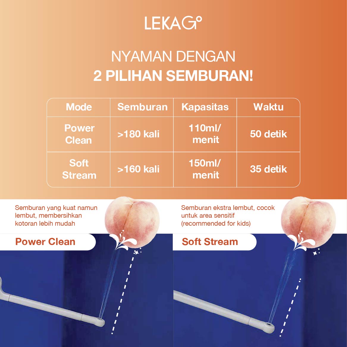 LEKA Go! Popo Sprayer