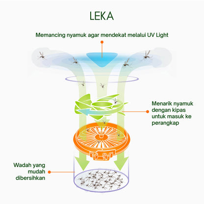 LEKA MT135 Eazy Mozzie Mosquito Trap