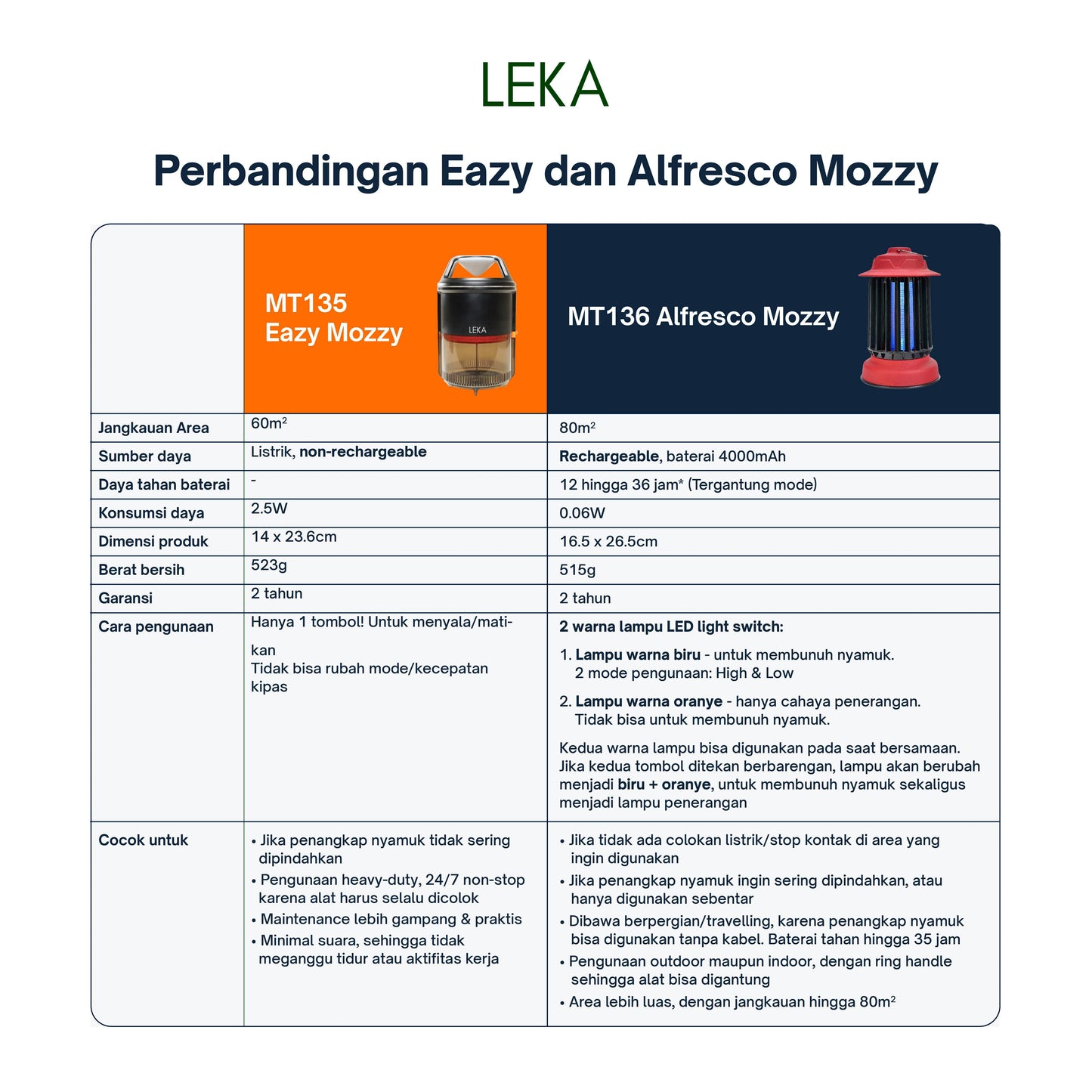 MT136 Alfresco Mozzy