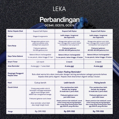 LEKA OC576 Midnight Bbrush
