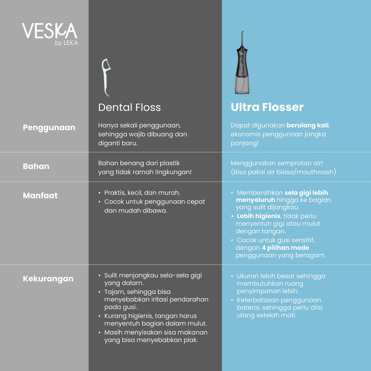 Veska by LEKA OC557 Ultra Flosser